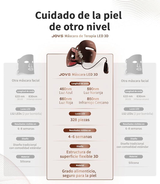 Máscara de Luz LED,Terapia de Luz Roja Antiarrugas y Protección Ocular Segura