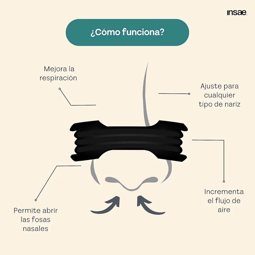 Tiras Nasales Antirronquidos - Alivio Instantáneo de Congestión Nasal - Ayudan con la Respiración y Ronquidos - Mejora la Oxigenación - Uso deportivo